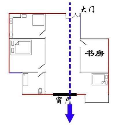 開開見窗是穿堂煞嗎|一張圖看懂什麼是家居風水中的「穿堂煞」